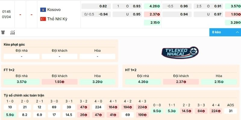 Kèo Bóng Đá Kosovo Vs Thổ Nhĩ Kỳ Hôm Nay Ngày 01/04/20266 - VLWC 2 Nhận định kèo Kosovo vs Thổ Nhĩ Kỳ