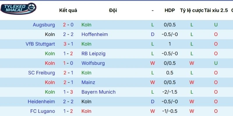 Kèo Nhà Cái Köln Vs Dortmund Hôm Nay Ngày 08/03/2026 - Bundesliga 3 Phong độ ra sân của Köln