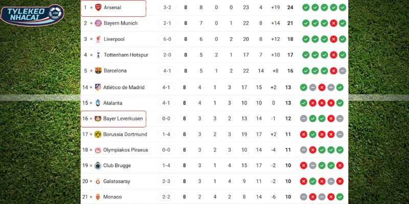 Soi Kèo Nhà Cái Bayer Leverkusen Vs Arsenal Hôm Nay Ngày 12/03/2026 - C1 6 So sánh vị trí của hai CLB trên BXH