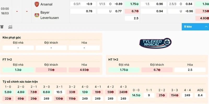 Kèo Bóng Đá Arsenal Vs Bayer Leverkusen Hôm Nay Ngày 18/03/2026 - C1 2 Soi kèo sáng trận so tài Arsenal vs Bayer Leverkusen