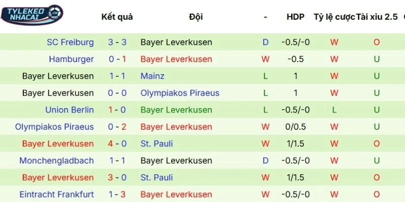 Kèo Bóng Đá Arsenal Vs Bayer Leverkusen Hôm Nay Ngày 18/03/2026 - C1 4 Thành tích ra sân Bayer Leverkusen mới nhất