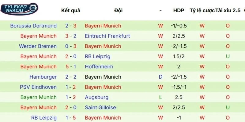 Tỷ Lệ Kèo Nhà Cái Atalanta Vs Bayern Munich Hôm Nay Ngày 11/03/2026 - C1 4 Thành tích so tài gần đây của Bayern Munich