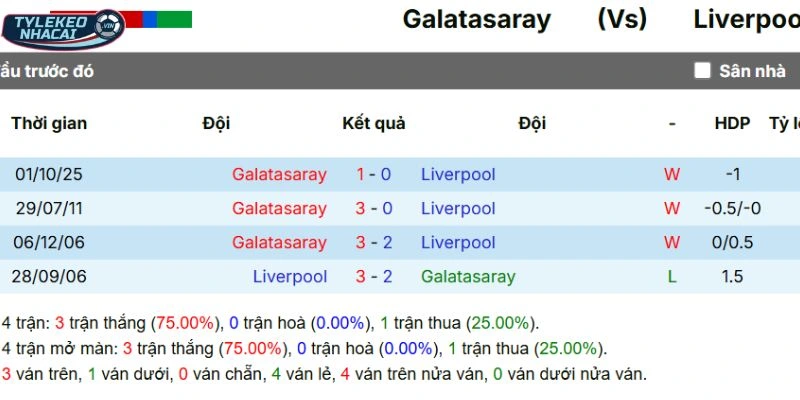 Soi Kèo Nhà Cái Galatasaray Vs Liverpool Hôm Nay Ngày 11/03/2026 - C1 5 Thống kê gặp nhau qua các mùa giải