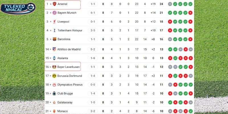 Kèo Bóng Đá Arsenal Vs Bayer Leverkusen Hôm Nay Ngày 18/03/2026 - C1 6 Thứ hạng vòng bảng Arsenal vs Bayer Leverkusen