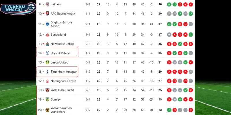 Soi Kèo Nhà Cái Tottenham Vs Crystal Palace Hôm Nay Ngày 06/03/2026 - NHA 6 Vị trí BXH Tottenham vs Crystal Palace mới nhất