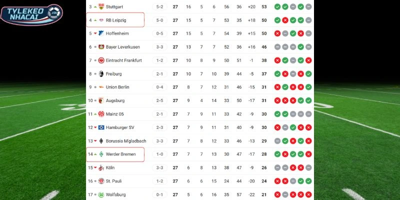 Tỷ Lệ Kèo Nhà Cái Bremen Vs RB Leipzig Hôm Nay Ngày 04/04/2026 - Bundesliga 6 Vị trí hiện tại của hai CLB