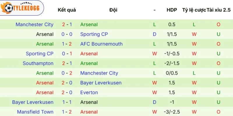 Tỷ Lệ Kèo Nhà Cái Atlético De Madrid Vs Arsenal Hôm Nay Ngày 30/04/2026 - C1 4 Ấn tượng ra sân của Arsenal
