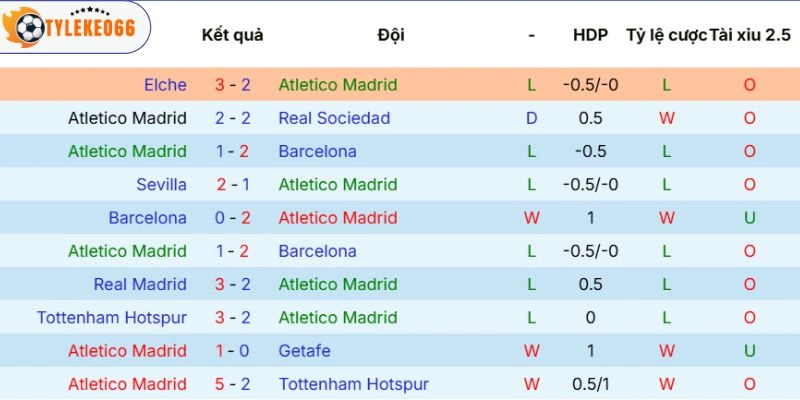 Tỷ Lệ Kèo Nhà Cái Atlético De Madrid Vs Arsenal Hôm Nay Ngày 30/04/2026 - C1 3 Ấn tượng ra sân của Atlético de Madrid