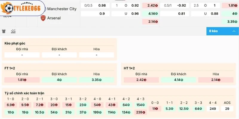 Kèo Bóng Đá Manchester City vs Arsenal Hôm Nay Ngày 19/04/2026 - NHA 2 Biến động kèo trận Manchester City vs Arsenal