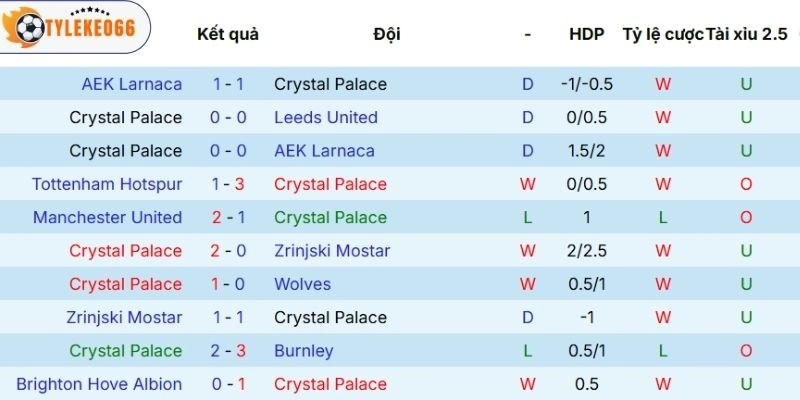 Tỷ Lệ Kèo Nhà Cái Crystal Palace Vs Newcastle Hôm Nay Ngày 12/04/2026 - NHA 3 Dấu ấn ra sân của Crystal Palace