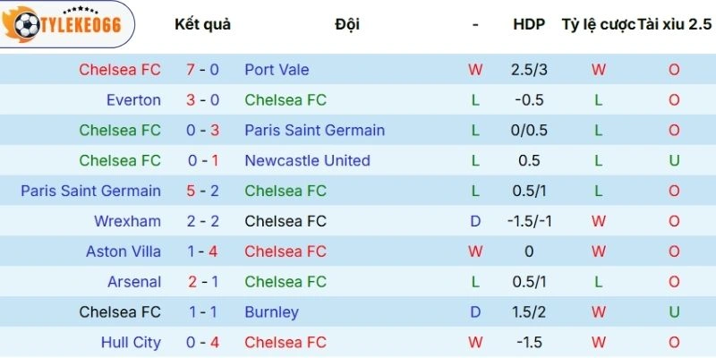 Kèo Bóng Đá Chelsea Vs Manchester City Hôm Nay Ngày 12/04/2026 - NHA 3 Dấu ấn thi đấu của Chelseav