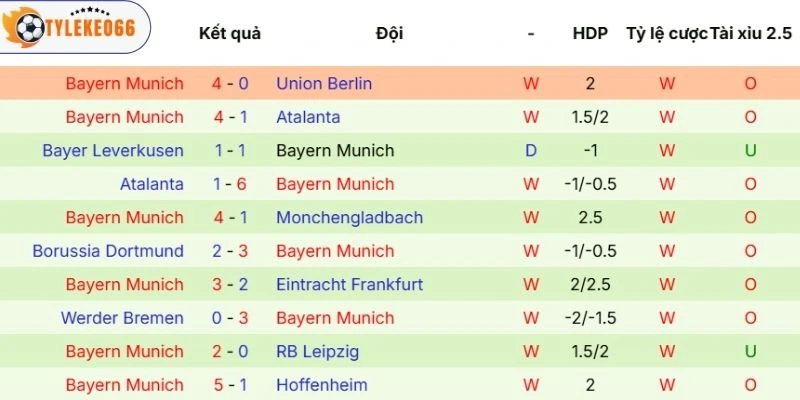Tỷ Lệ Kèo Nhà Cái Real Madrid Vs Bayern Munich Hôm Nay Ngày 08/04/2026 - C1 4 Diễn biến thi đấu của Bayern Munich
