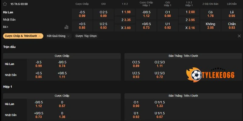 Tỷ Lệ Kèo Nhà Cái Hà Lan Vs Nhật Bản - Bảng F World Cup 03h00 15/06/2026 5 Dự đoán bảng kèo trận Hà Lan vs Nhật Bản