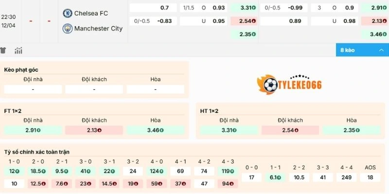 Kèo Bóng Đá Chelsea Vs Manchester City Hôm Nay Ngày 12/04/2026 - NHA 2 Dự đoán kèo kèo Chelsea Vs Manchester City