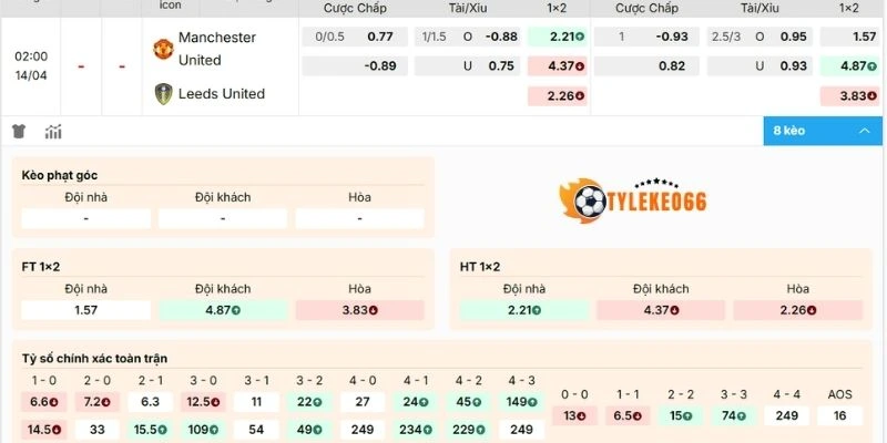 Soi Kèo Nhà Cái Manchester United Vs Leeds Hôm Nay Ngày 14/04/2026 - NHA 2 Dự đoán kèo Manchester United vs Leed