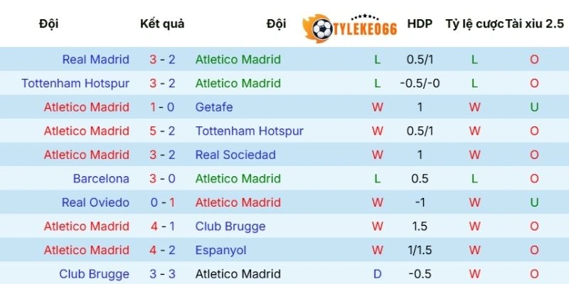Kèo Nhà Cái Atlético Vs Barcelona Hôm Nay Ngày 05/04/2026 - La Liga 3 Kết quả ra sân qua các vòng của Atlético