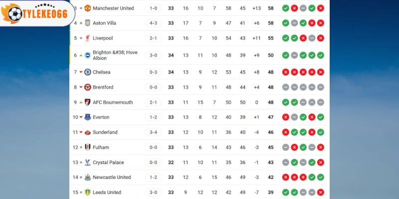 Tỷ Lệ Kèo Nhà Cái Liverpool Vs Crystal Palace Hôm Nay Ngày 25/04/2026 - NHA 6 Khoảng cách xếp hạng