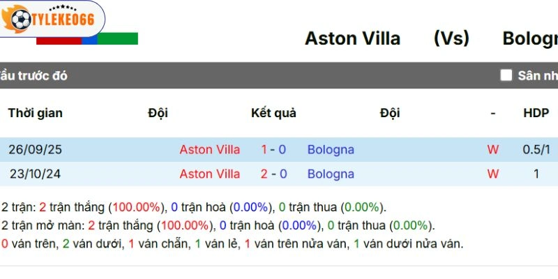 Soi Kèo Nhà Cái Aston Villa Vs Bologna Hôm Nay Ngày 17/04/2026 - C2 5 Lịch sử chạm trán trước đây