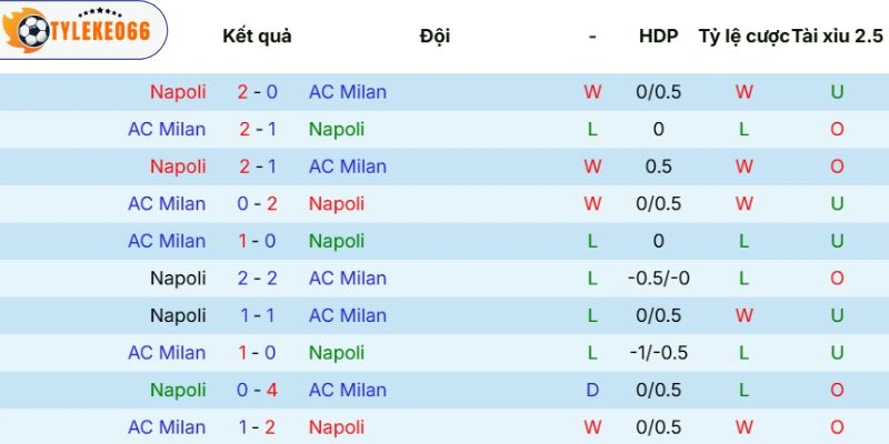 Soi Kèo Nhà Cái Napoli Vs Milan Hôm Nay Ngày 07/04/2026 - Serie A 5 Lịch sử đối đầu giữa hai đội trước đây