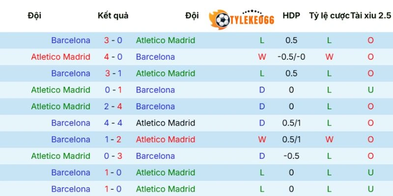 Kèo Nhà Cái Atlético Vs Barcelona Hôm Nay Ngày 05/04/2026 - La Liga 5 Lịch sử đối đầu giữa hai đội