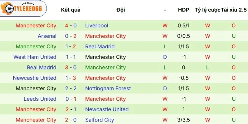 Kèo Bóng Đá Chelsea Vs Manchester City Hôm Nay Ngày 12/04/2026 - NHA 4 Màn thể hiện của Manchester City