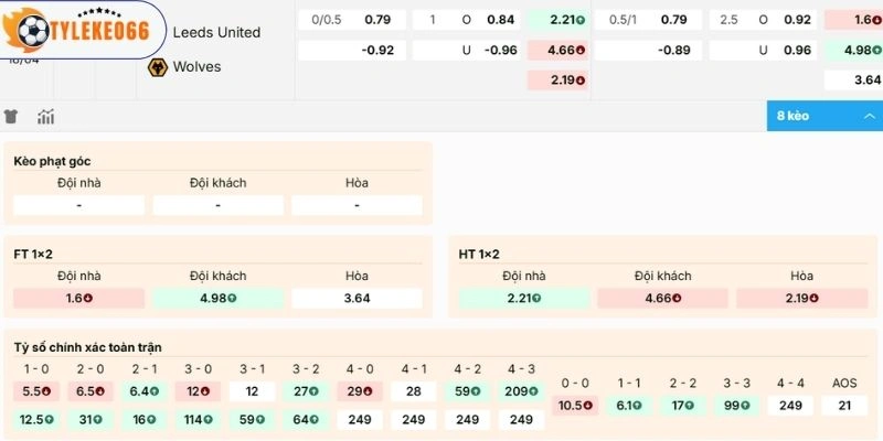 Tỷ Lệ Kèo Nhà Cái Leeds United Vs Wolves Hôm Nay Ngày 18/04/2026 - NHA 2 Phân tích kèo Leeds United vs Wolves