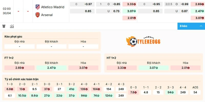 Tỷ Lệ Kèo Nhà Cái Atlético De Madrid Vs Arsenal Hôm Nay Ngày 30/04/2026 - C1 2 Phân tích kèo quan trọng