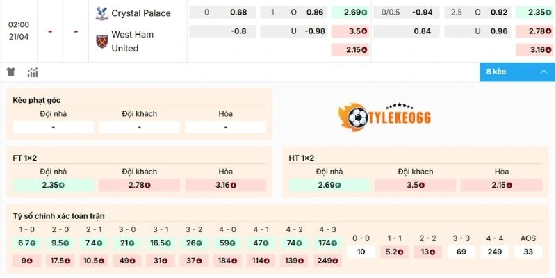 Soi Kèo Nhà Cái Crystal Palace Vs West Ham Hôm Nay Ngày 21/04/2026 - NHA 2 Phân tích odds trận Crystal Palace vs West Ham