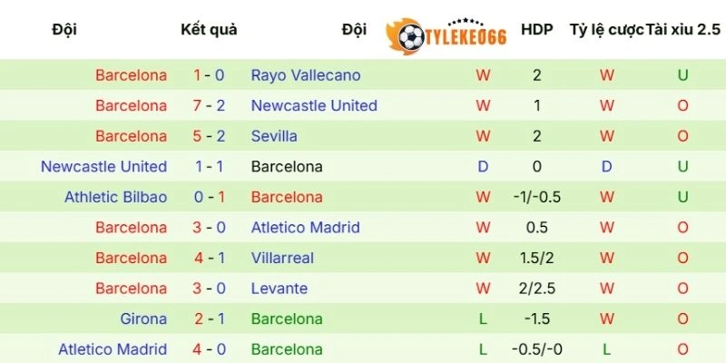 Kèo Nhà Cái Atlético Vs Barcelona Hôm Nay Ngày 05/04/2026 - La Liga 4 Phong độ gần đây của Barcelona