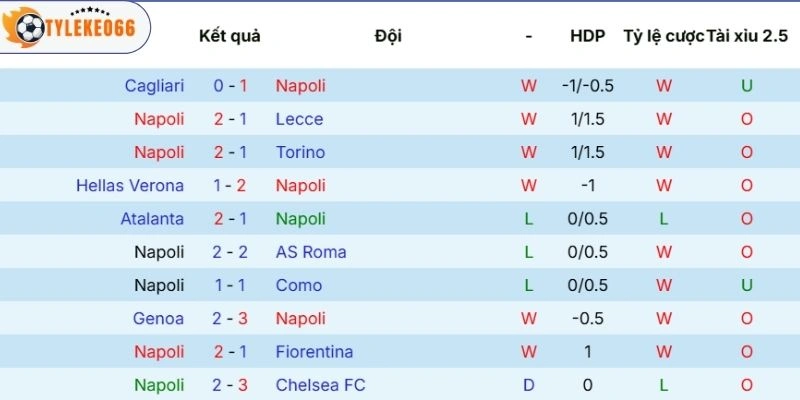 Soi Kèo Nhà Cái Napoli Vs Milan Hôm Nay Ngày 07/04/2026 - Serie A 3 Thành tích thi đấu gần đây của Napoli
