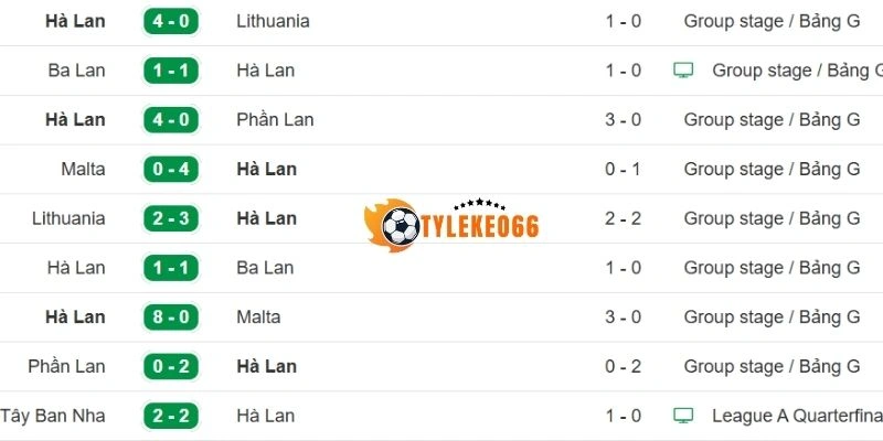 Tỷ Lệ Kèo Nhà Cái Hà Lan Vs Nhật Bản - Bảng F World Cup 03h00 15/06/2026 1 Thành tích trong 5 trận gần của Hà Lan