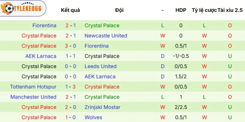 Tỷ Lệ Kèo Nhà Cái Liverpool Vs Crystal Palace Hôm Nay Ngày 25/04/2026 - NHA 4 Thực lực của Crystal Palace