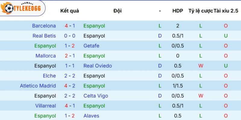 Kèo Nhà Cái Espanyol Vs Levante Hôm Nay Ngày 28/04/2026 - La Liga 3 Thực lực của Espanyol