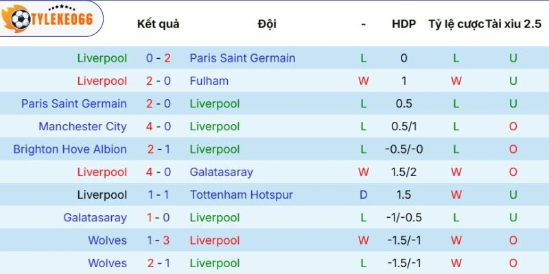 Tỷ Lệ Kèo Nhà Cái Liverpool Vs Crystal Palace Hôm Nay Ngày 25/04/2026 - NHA 3 Thực lực của Liverpool