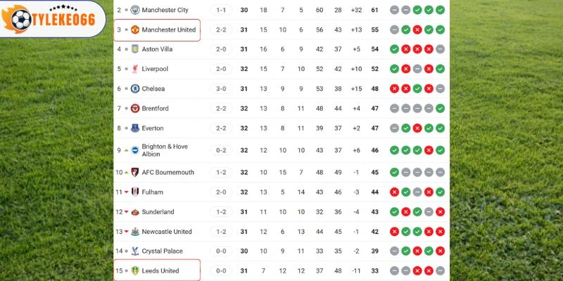 Soi Kèo Nhà Cái Manchester United Vs Leeds Hôm Nay Ngày 14/04/2026 - NHA 6 Vị thế của hai đội tại giải đấu