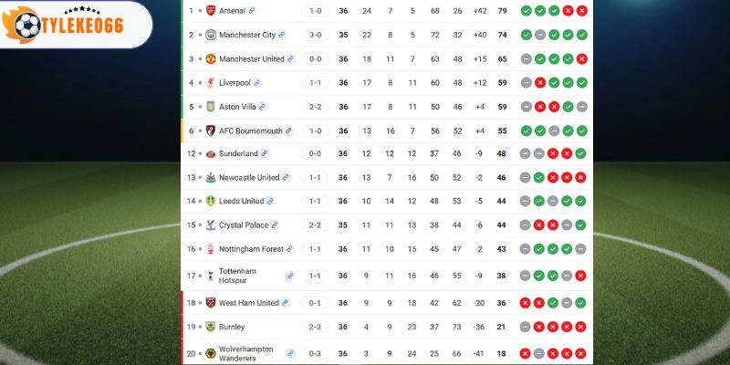 Soi Kèo Nhà Cái Man United Vs Nottingham Forest Hôm Nay Ngày 17/05/2026, NHA 6 2 đội trên BXH Premier League