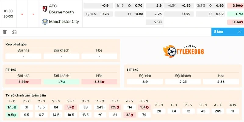 Soi Kèo Bournemouth Vs Manchester City Hôm Nay Ngày 20/05/2026 - NHA 2 Đánh giá kèo Bournemouth vs Manchester City