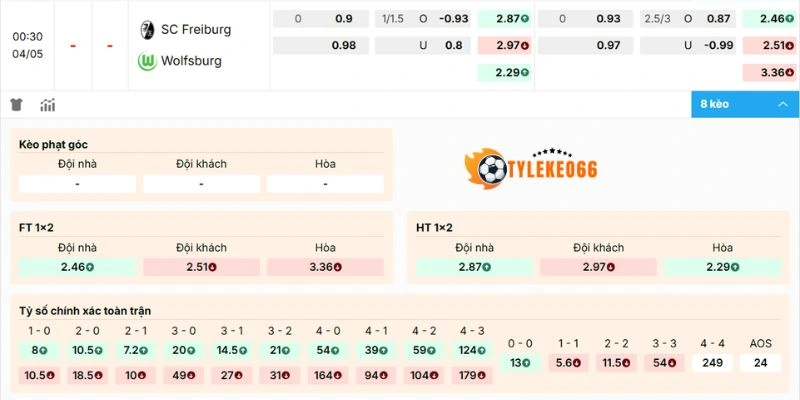 Soi Kèo Freiburg Vs Wolfsburg Hôm Nay Ngày 04/05/2026 - Bundesliga 2 Nhận xét kèo Freiburg vs Wolfsburg