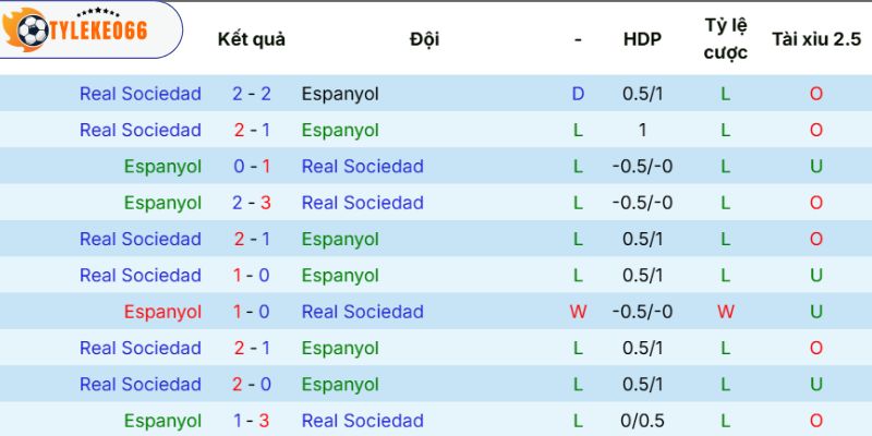 Soi Kèo Nhà Cái Espanyol Vs Real Sociedad Hôm Nay Ngày 24/05/2026 - La Liga 5 Kết quả các cuộc chạm trán trước đây