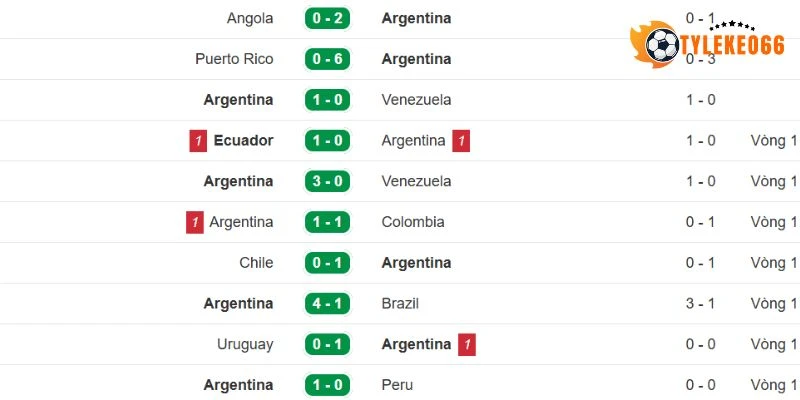 Soi Kèo World Cup Jordan Vs Argentina - Bảng J 09h00 28/06/2026 2 Kết quả tranh tài của Argentina