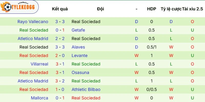 Soi Kèo Sevilla Vs Real Sociedad Hôm Nay Ngày 05/05/2026 - La Liga 4 Màn thể hiện của Real Sociedad
