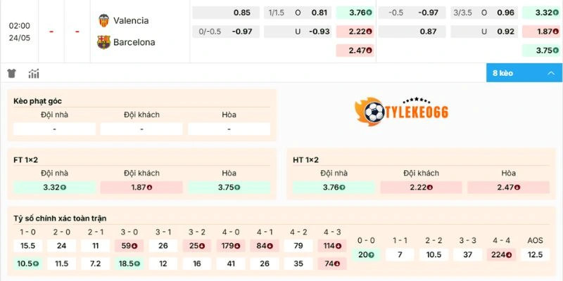 Soi Kèo Nhà Cái Valencia Vs Barcelona Hôm Nay Ngày 24/05/2026 - La Liga 2 Phân tích kèo Valencia vs Barcelona