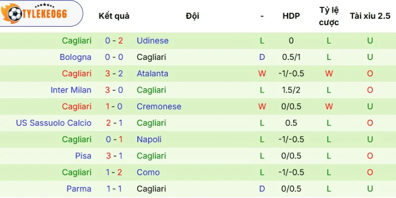 Soi Kèo Nhà Cái Milan Vs Cagliari Hôm Nay Ngày 24/05/2026- Serie A 4 Tâm lý xả hơi của đội khách khi đã trụ hạng thành công