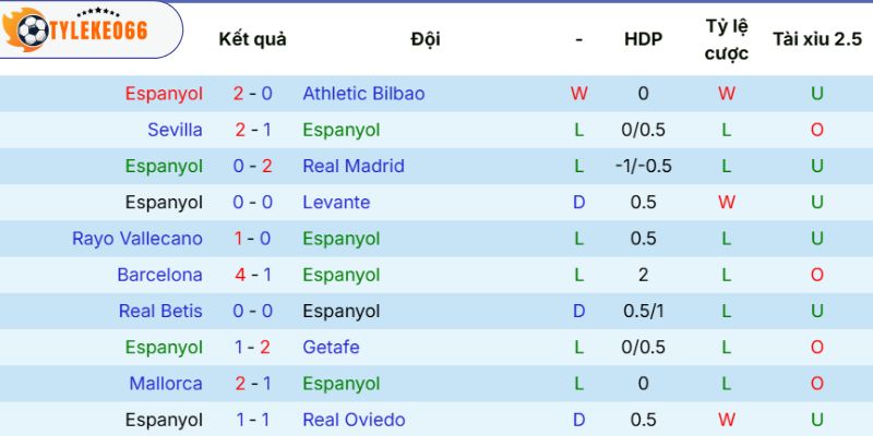 Soi Kèo Nhà Cái Espanyol Vs Real Sociedad Hôm Nay Ngày 24/05/2026 - La Liga 3 Thành tích ra sân của Espanyol