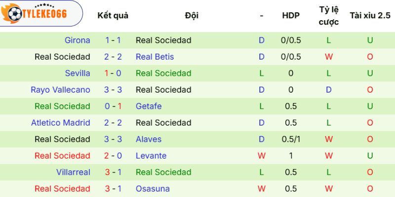 Soi Kèo Nhà Cái Espanyol Vs Real Sociedad Hôm Nay Ngày 24/05/2026 - La Liga 4 Thành tích ra sân của Real Sociedad