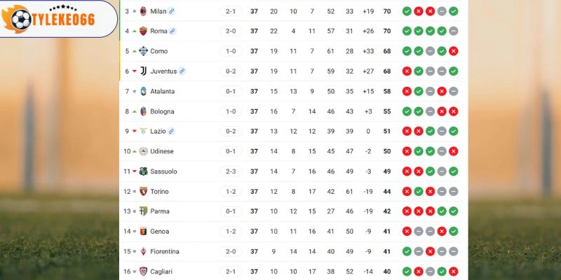 Soi Kèo Nhà Cái Milan Vs Cagliari Hôm Nay Ngày 24/05/2026- Serie A 6 Thứ tự của cả 2 CLB