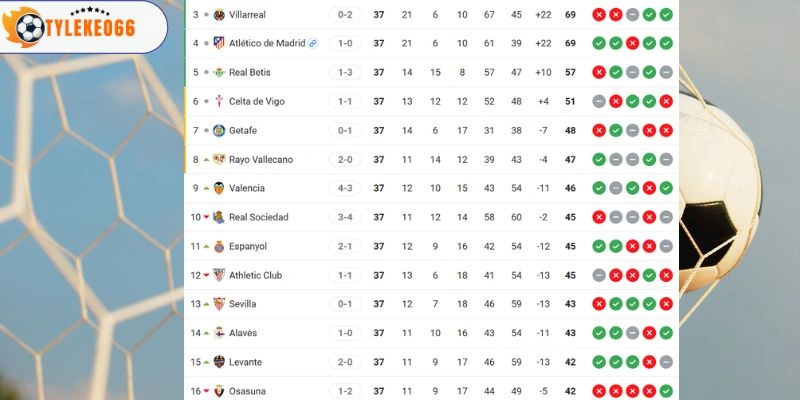 Soi Kèo Real Betis Vs Levante Hôm Nay Ngày 24/05/2026 - La Liga 6 Thứ tự trên BXH của hai câu lạc bộ