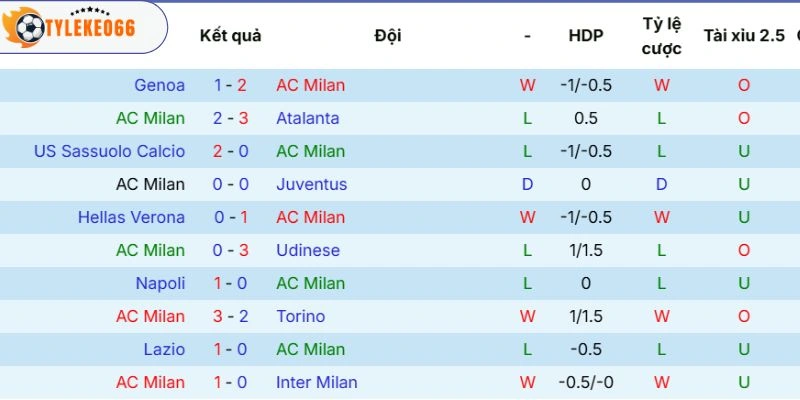 Soi Kèo Nhà Cái Milan Vs Cagliari Hôm Nay Ngày 24/05/2026- Serie A 3 Tình hình lực lượng và thay đổi nhân sự trước khi ra sân