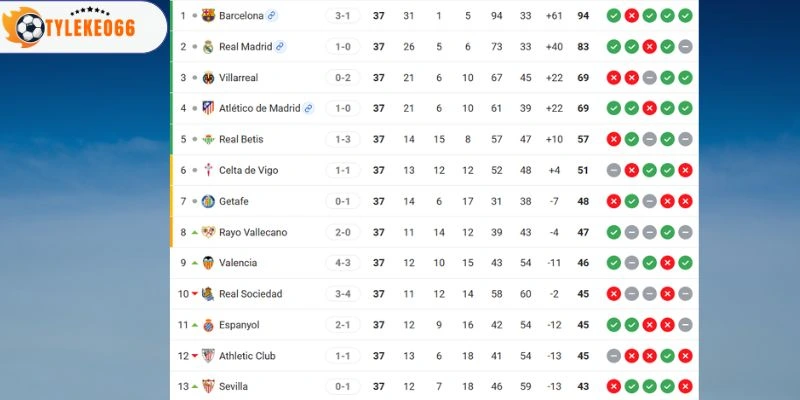 Soi Kèo Nhà Cái Valencia Vs Barcelona Hôm Nay Ngày 24/05/2026 - La Liga 6 Xếp hạng Valencia vs Barcelona tại giải đấu